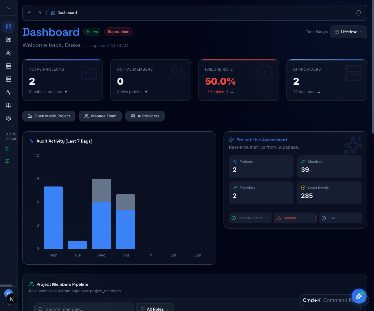 Live ops dashboard rolling up activity, members, and providers